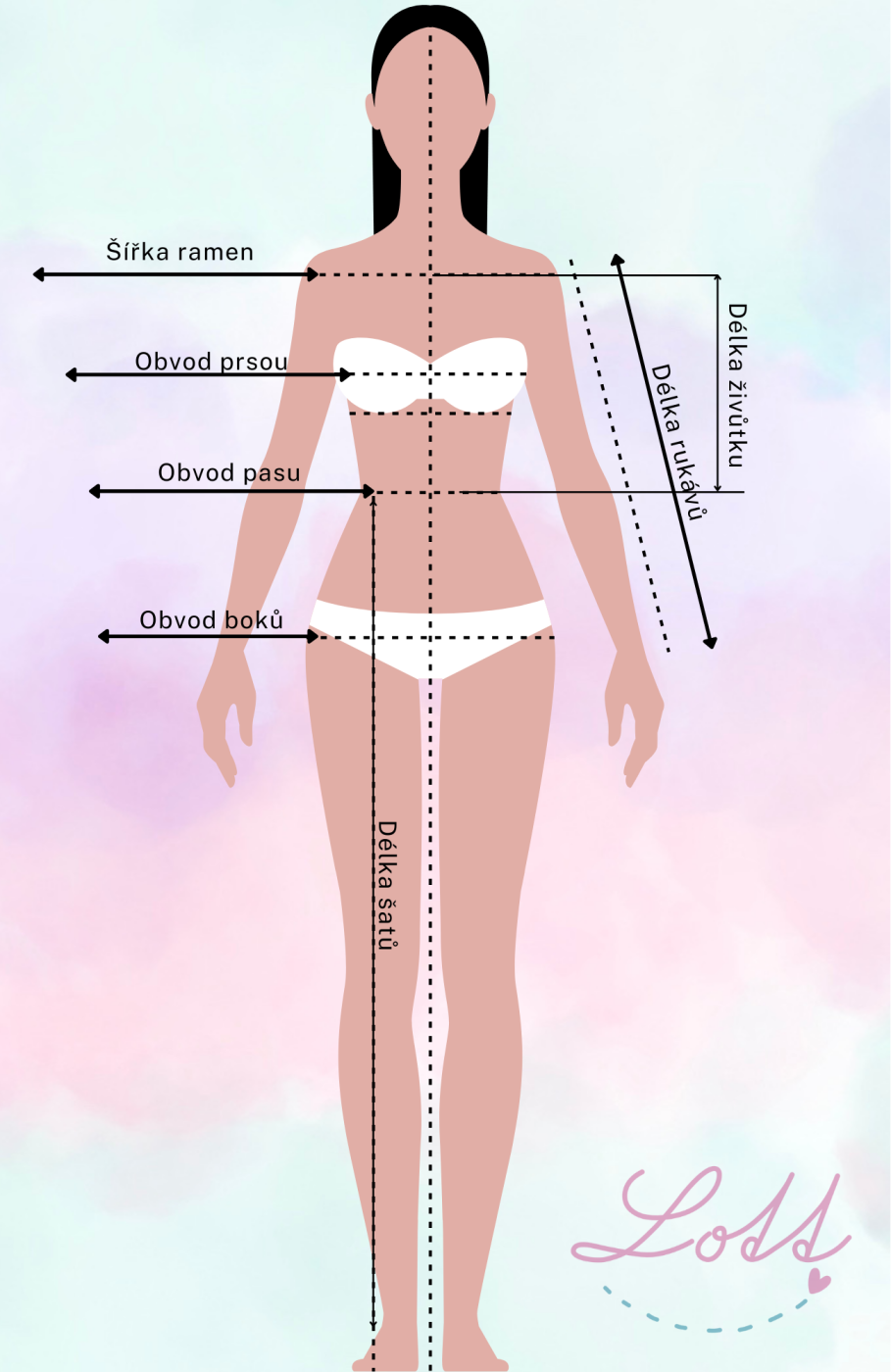 Ilustrace ženské postavy s vyznačenými místy pro měření těla na šaty: obvod hrudníku, pasu, boků, délka šatů, délka rukávu, šířka ramen a délka trupu.